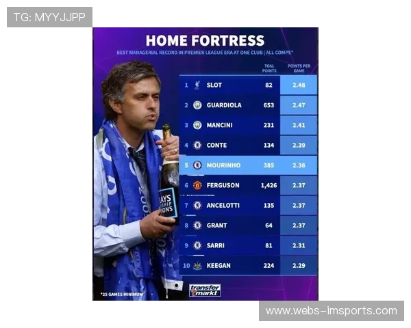 英超月度最佳进球、教练评选引发球迷热议